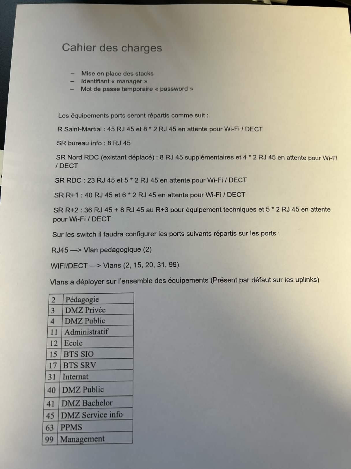 Documentation VLAN